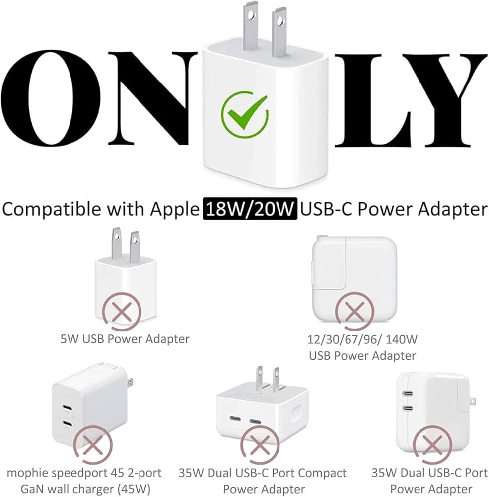 Blue fuzzy monster charger cover compatibility infographic showing 18W and 20W adapter fit