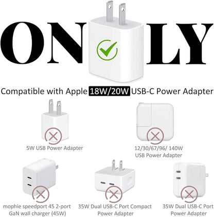 Blue fuzzy monster charger cover compatibility infographic showing 18W and 20W adapter fit